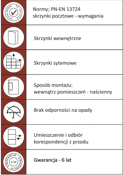 model sl90s-1, normy, właściwości